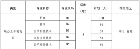 2025山东排名前三的公办卫生学校名单