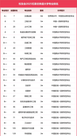 2025河北排名前三的铁路学校名单