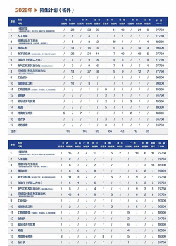 2025杭州电子科技大学信息工程学院在江西招生计划及录取分数线位次分析