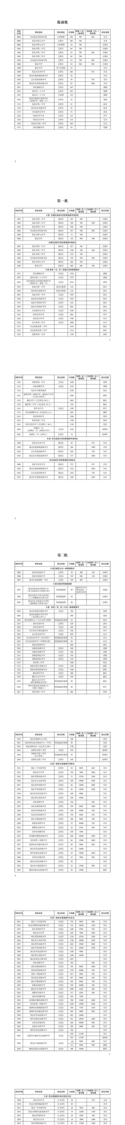 2025保定排名前三的机械学校名单