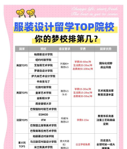 2025达州排名前三的公办服装设计学校名单