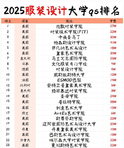 2025开封排名前三的公办服装设计学校名单