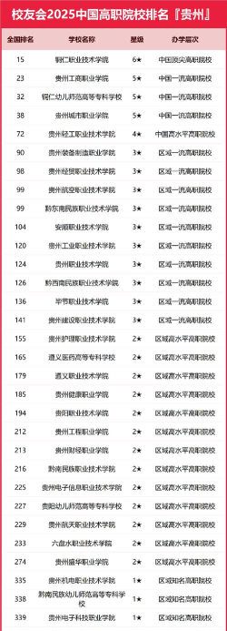 2025黔南排名前三的公办机械学校名单