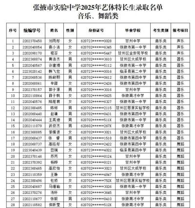 2025张掖排名前三的公办艺术学校名单