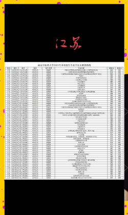 2025南京中医药大学在河南招生计划及录取分数线位次分析