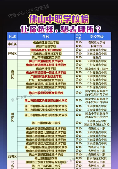 2025佛山排名前三的公办职业学校名单
