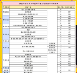 2025秦皇岛排名前三的公办职业学校名单