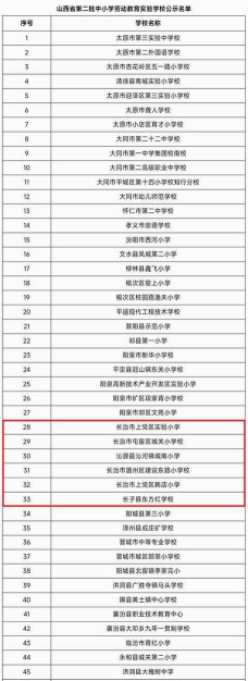 2025长治排名前三的技工学校名单