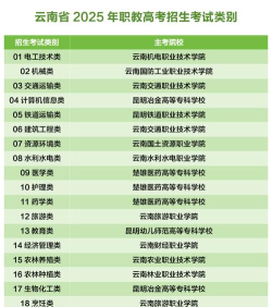 2025云南排名靠前的公办职业中学名单