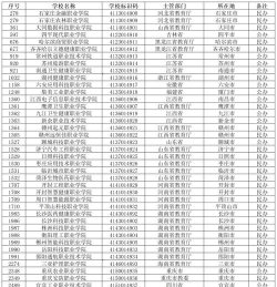 2025资阳排名靠前的民办职业中学名单