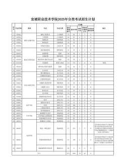 2025宣城排名靠前的公办中职学校名单