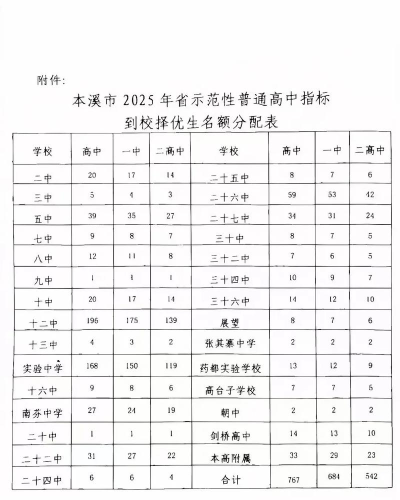 2025本溪排名靠前的中职学校名单