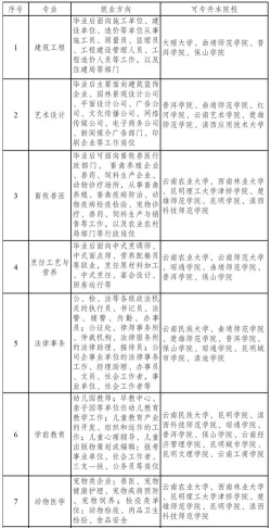 2025昭通排名靠前的公办职业中学名单