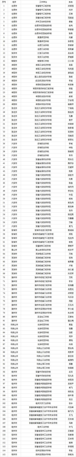 2025安庆排名靠前的民办职业中学名单
