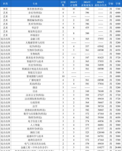 2025江苏师范大学科文学院在河南招生计划及录取分数线位次分析