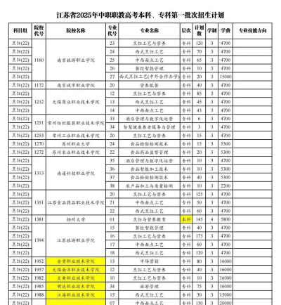 2025年江苏读软件与信息服务专业的中职学校有哪些