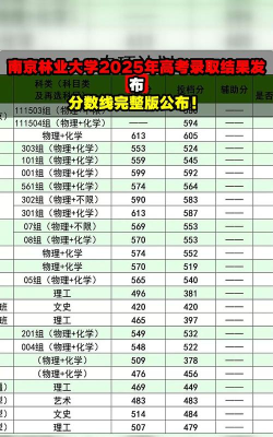 2025南京林业大学在宁夏招生计划及录取分数线位次分析