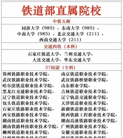 浙江2025年读铁路学校可以考大学吗