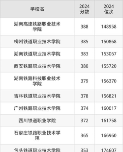 浙江2025年哪个铁路学校比较好
