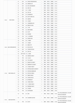广西2025年普通高校招生本科普通批第四次征集计划信息表