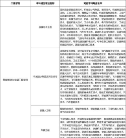 成都成工科技工程技工学校2025年招生专业都有哪些 成都成工科技工程技工学校2025年招生专业都有哪些