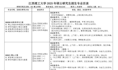 江西理工大学在职研究生专业硕士招生专业