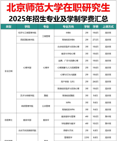 教师可以报考在职研究生学校