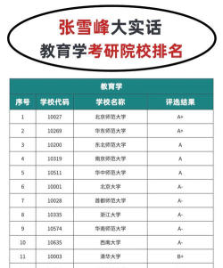 哪些学校接受同等学力考研