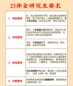 宁夏医科大学非全日制研究生报名条件