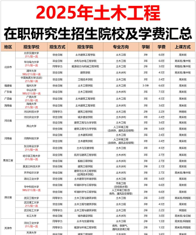 土木工程在职研究生招生院校一览表