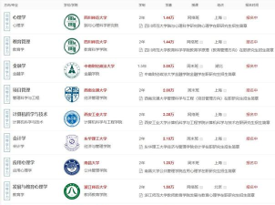 同等学力考研湖北哪些院校