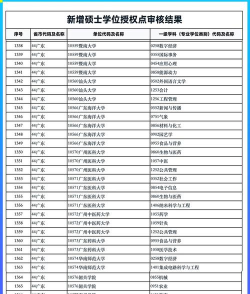 广东在职研究生学校名单有哪些