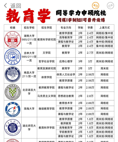 重庆同等学力申硕招生院校