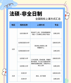 中国政法大学非全日制研究生上课方式