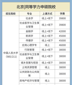 医学同等学力申硕有哪些学校可以报考？