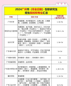 广州非全日制研究生招生院校