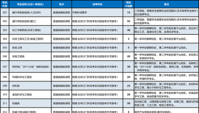 2024年浙江在职研究生招生院校一览表