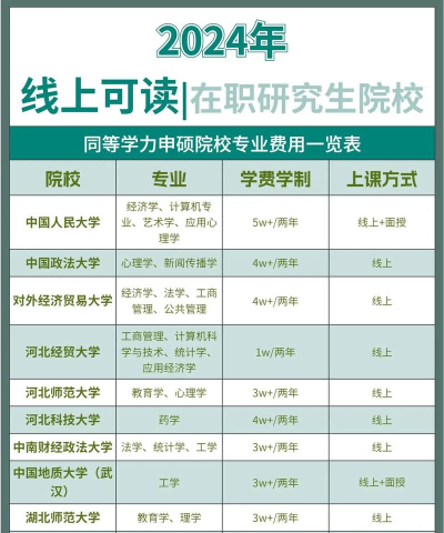 2024年同等学力申硕招生专业目录