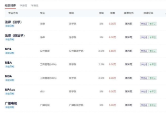 2024年辽宁在职研究生招生院校一览表