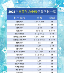 2025年贵州同等学力申硕学费一览表