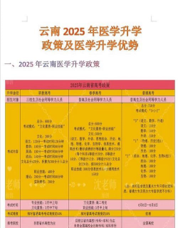 傣医学专业就业方向与前景