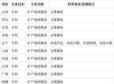 矿产地质勘查专业就业方向与前景 矿产地质勘查专业就业方向与前景
