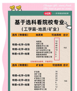 煤田地质勘查专业就业方向与前景