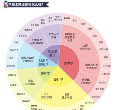 公共艺术设计专业就业方向与前景