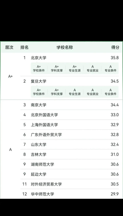2024年朝鲜语专业代码是什么