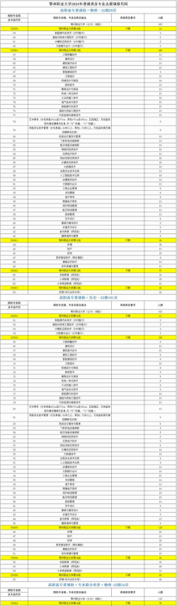 2024年历史学专业代码是什么