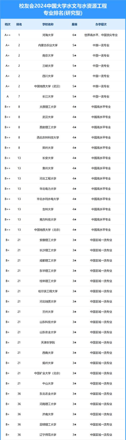 2024年水文与水资源工程专业代码是什么