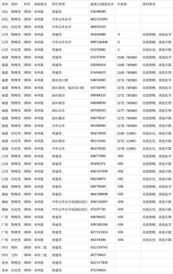 莆田学院2024年在江西录取分数线、对应位次