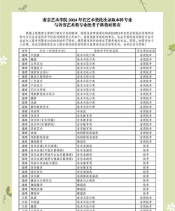 2024年表演专业代码是什么 2024年表演专业代码是什么