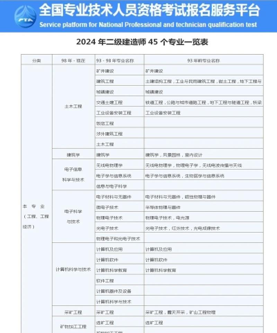 2024年建筑钢结构工程技术专业代码是什么